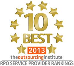 Outsourcing Institute's Top Recruitment Process Outsourcers Award for Accolo RPO